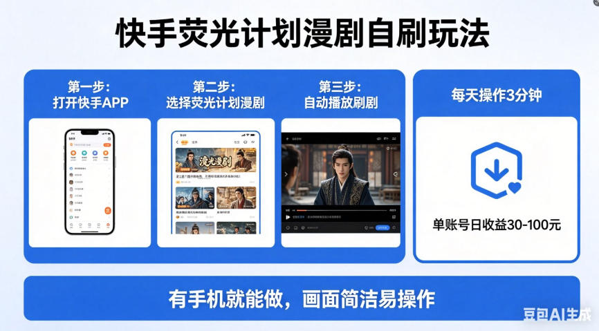 快手荧光计划漫剧自刷玩法，每天几十上百不是问题，有手机就能做【揭秘】-轻资本网