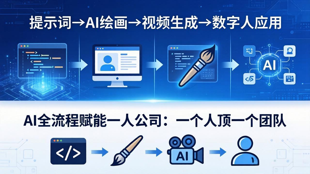 AI全流程赋能一人公司：提示词、绘画、视频、数字人、编程，一个人顶一个团队-轻资本网