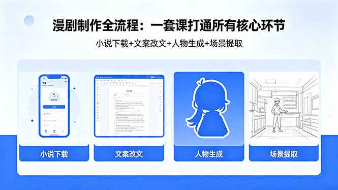 漫剧制作全流程：小说下载+文案改文+人物生成+场景提取：一套课打通漫剧制作所有核心环节-轻资本网