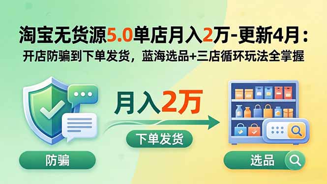 淘宝无货源5.0单店月入2万-更新5月：开店防骗到下单发货，蓝海选品+三店循环玩法全掌握-轻资本网