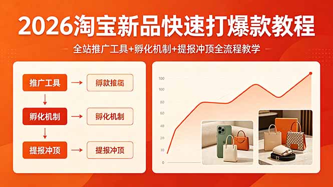 2026淘宝新品快速打爆款教程，全站推广工具+孵化机制+提报冲顶全流程教学-轻资本网