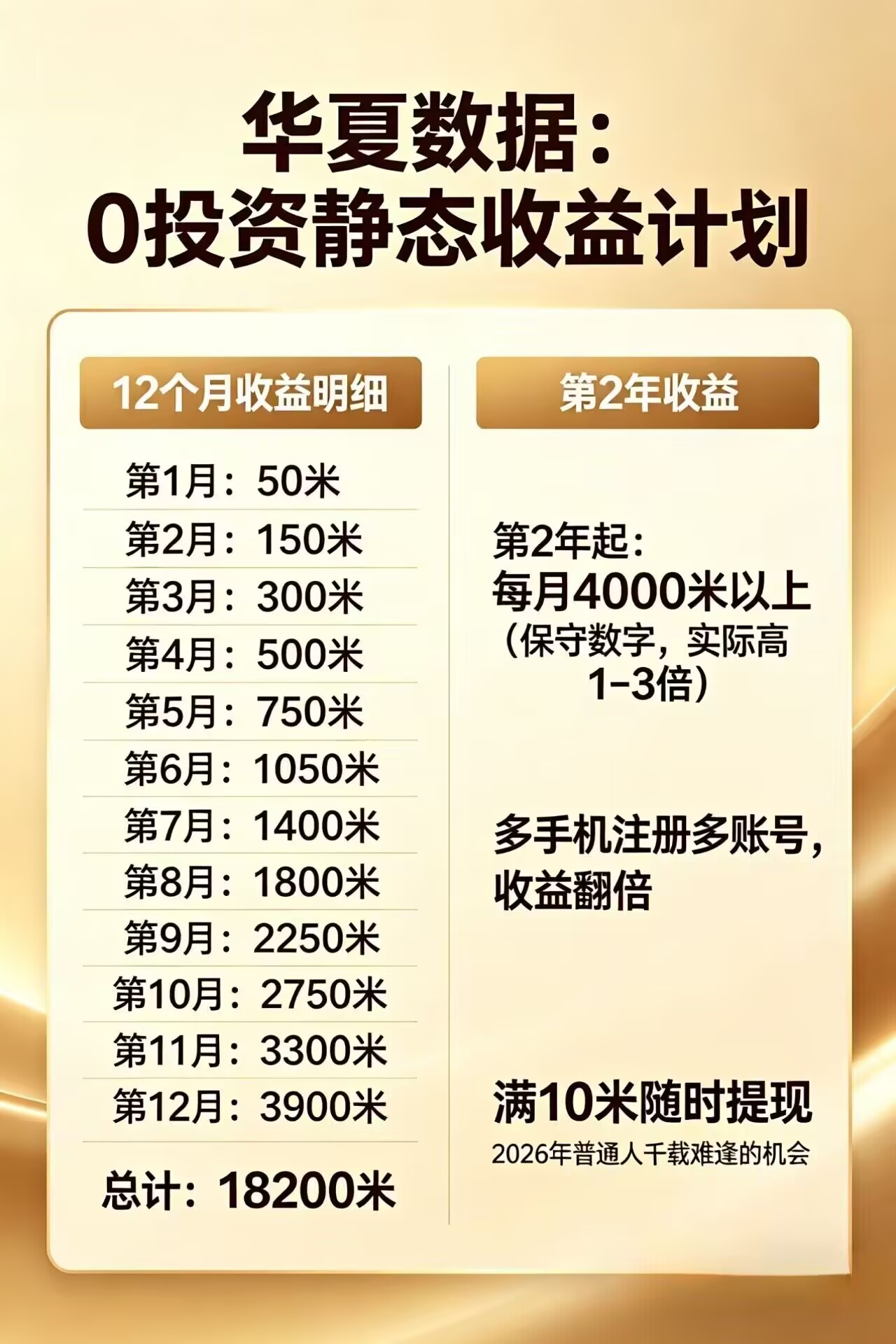 每日花15 分钟看广告，轻松年入过万，无需养鸡，无需下载-轻资本网