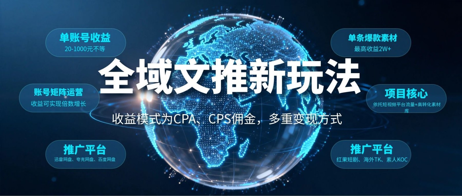 全域文推新玩法：收益模式为CPA、CPS佣金，多重变现方式-轻资本网