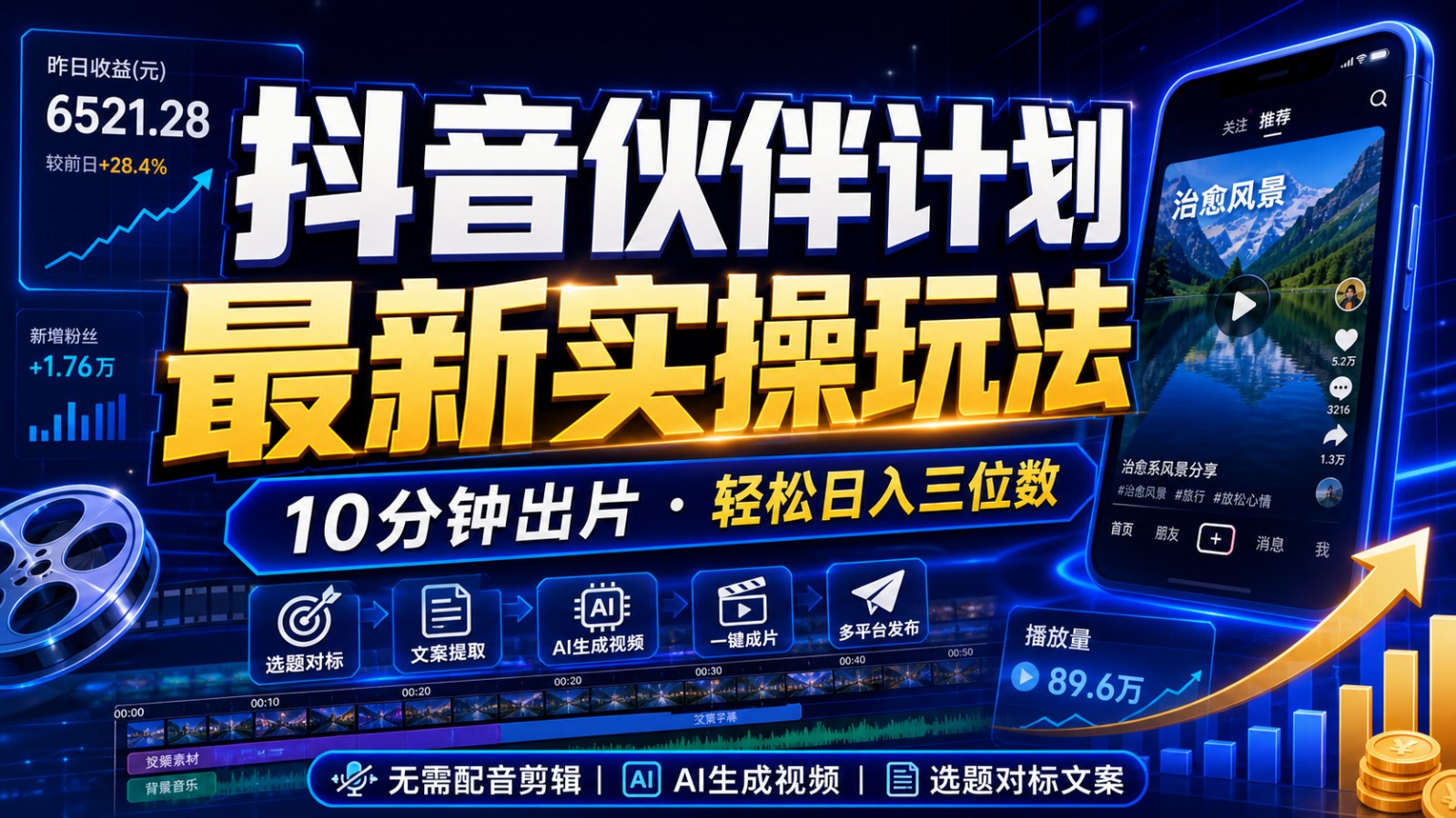 抖音伙伴计划最新暴利玩法，不用找素材和剪辑，10分钟出一条原创视频，轻松日入三位数-轻资本网