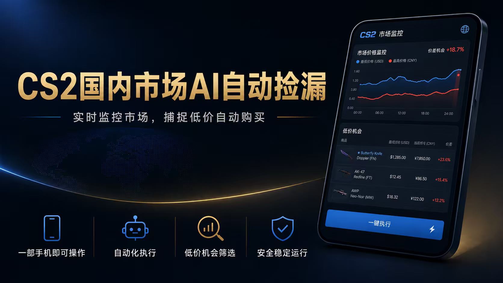 CS2国内市场AI自动捡漏，稳定运行多年。支持任何形式数据验证，日入300+-轻资本网