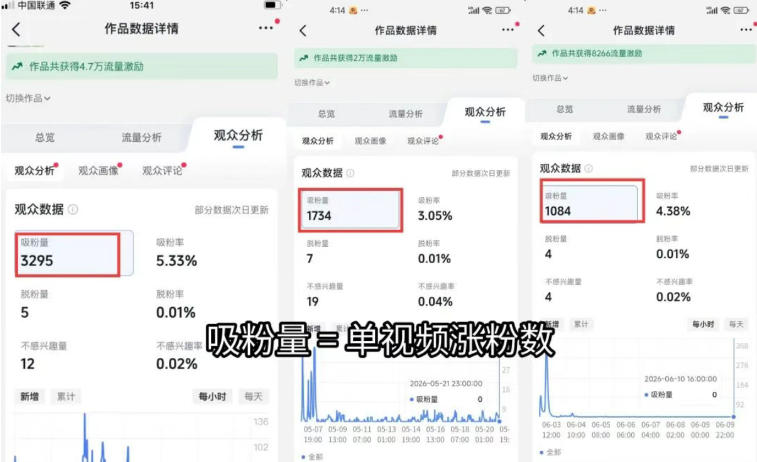 图片[1]-短视频矩阵起号涨粉变现训练营｜多类目剪辑·矩阵起号·账号出售，零基础无露脸稳涨粉落地变现全课-轻资本网