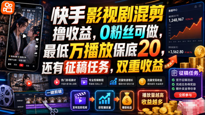 快手影视剧混剪撸收益，0粉丝可做，最低万播放保底20，还有征稿任务，双重收益-轻资本网