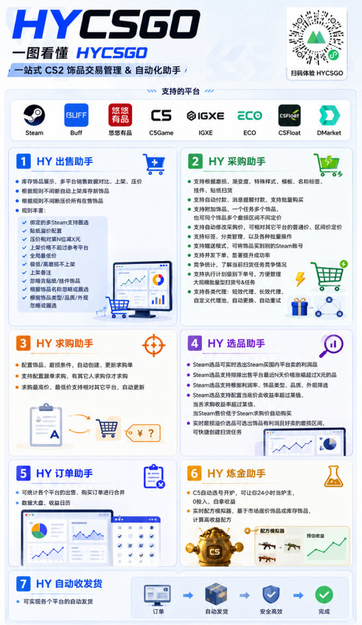 图片[2]-游戏AI自动捡漏和搬砖项目，全自动挂机，月入稳稳过万，零风险长期做！-轻资本网