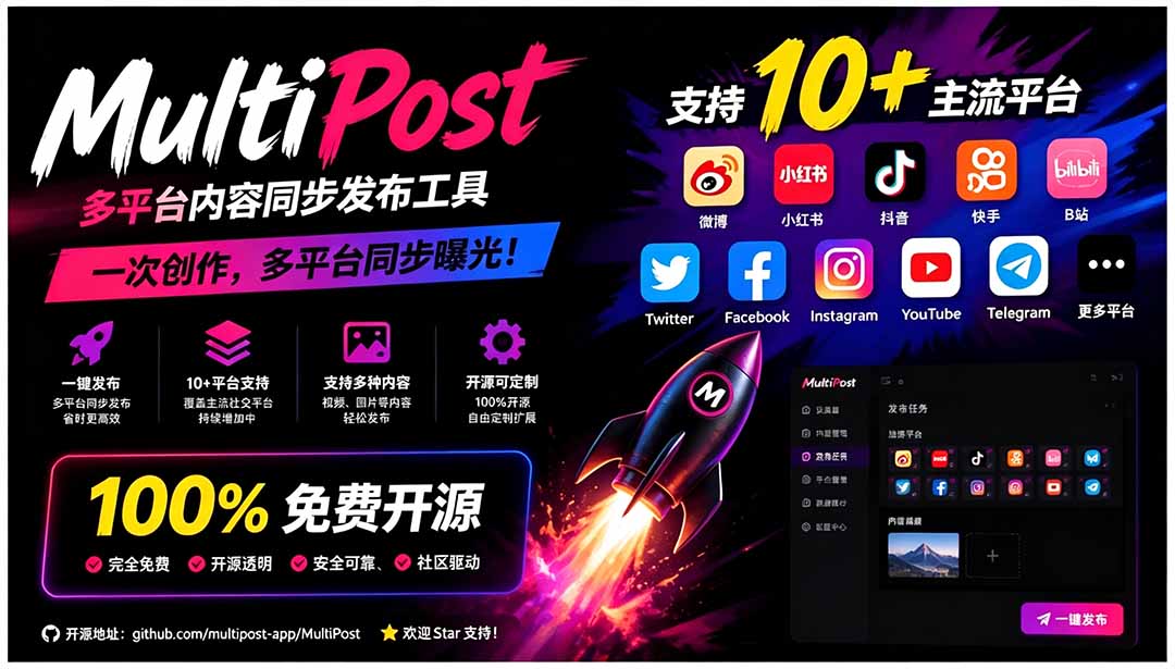 一键发布内容到 10+ 社交媒体平台！支持视频/图片内容，一次编辑全网-轻资本网