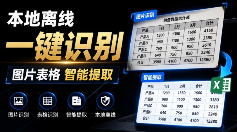 体积仅70MB,图片一键智能提取表格工具来了!完全免费且离线使用,FastOCR智能表格识别软件V1.0