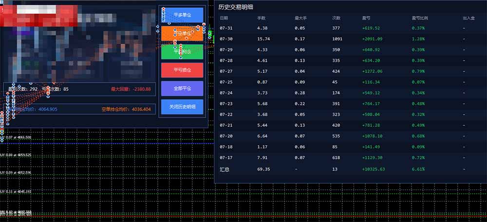 图片[1]-AI智投EA量化训练营，多策略智投+防爆技术+趋势分析 ，轻松上手，矩阵放大，长期稳定。-轻资本网