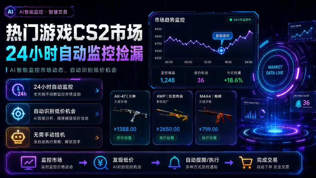 热门游戏CS2市场24小时自动监控捡漏，支持任何形式对数据进行验证，简单易上手，日入300+【揭秘】-轻资本网
