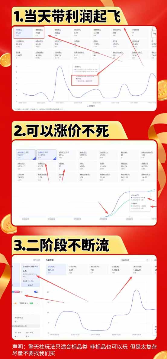 图片[1]-拼多多运营年卡MAX版-8月：原价大促×擎天柱1.0-3.0×限时限量×全站营销×非标品直通车×瞬烧×半付费×全类目实操-轻资本网