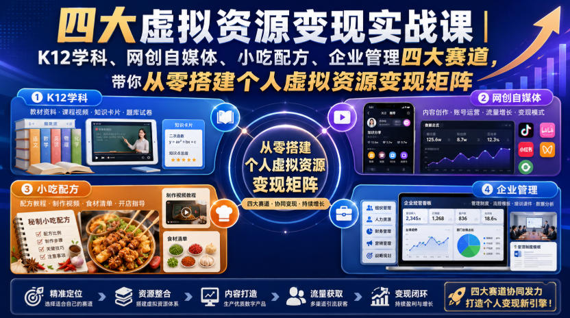 四大虚拟资源变现实战课｜K12学科、网创自媒体、小吃配方、企业管理四大赛道，带你从零搭建个人虚拟资源变现矩阵-轻资本网