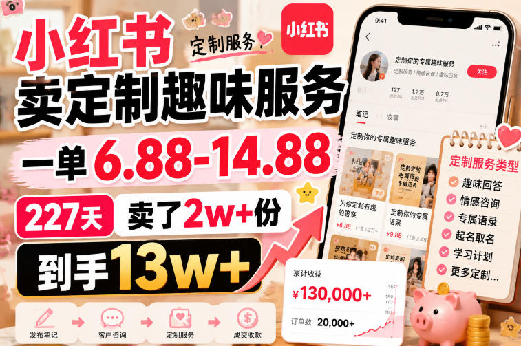 小红书卖定制趣味服务，一单6.88-14.88，227天卖了2w+份，到手13w+-轻资本网