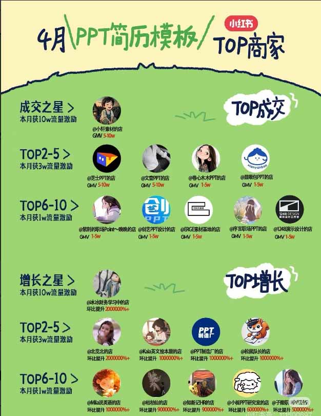 图片[1]-小红书虚拟产品14天实战变现营-第7期：需求挖掘×AI+Skill原创×产品矩阵×内容笔记×一人公司进阶×全链路-轻资本网