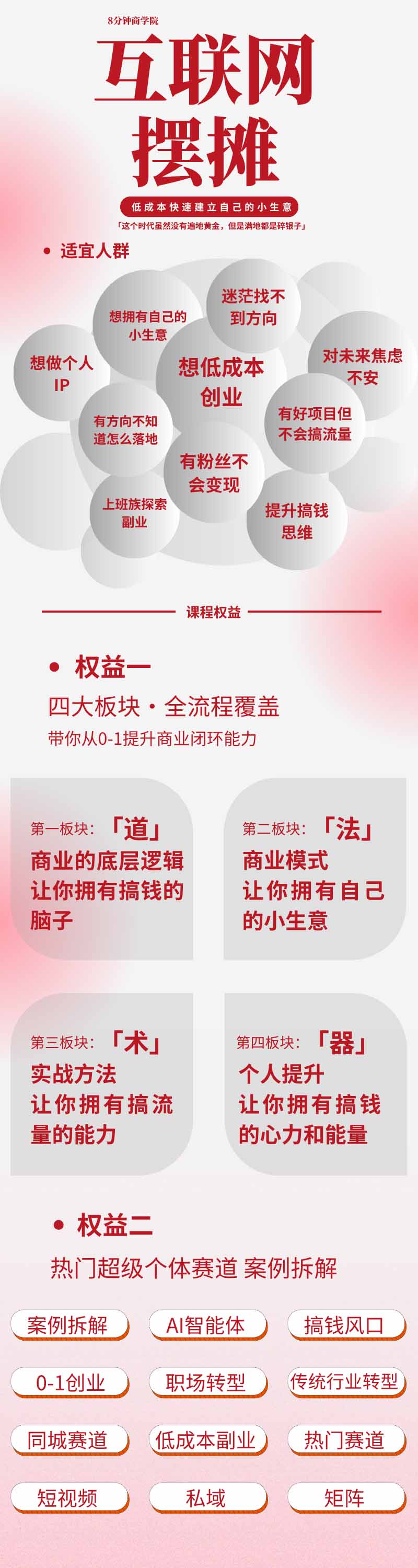 图片[1]-AI+新个体创业必修课｜道法术器｜商业逻辑·小红书流量·AI智能体｜低成本打造个人变现小生意全套教学-轻资本网