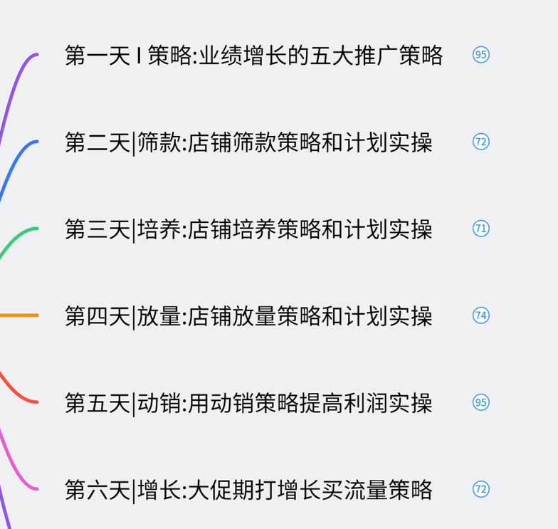 图片[1]-淘宝高阶运营私家课(更新26年-轻资本网