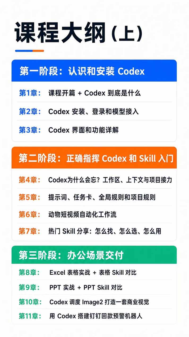 图片[3]-Codex AI实战应用营从工具到项目交付；五大阶段二十章内容案例实操为主线，系统掌握Codex全栈实战能力-轻资本网