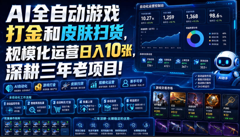 AI全自动游戏打金和皮肤扫货，规模化运营日入10张，深耕三年老项目！【揭秘】-轻资本网