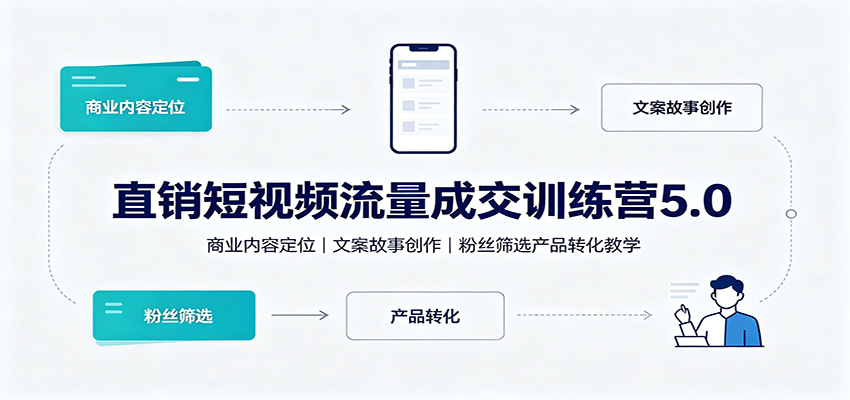 直销短视频流量成交训练营5.0：商业内容定位，文案故事创作，粉丝筛选产品转化教学-轻资本网
