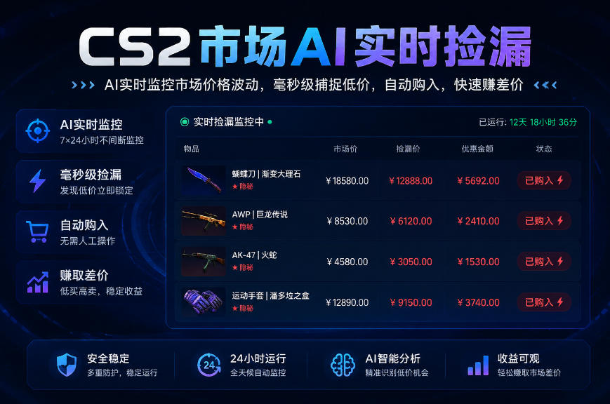 CS2市场AI实时捡漏」一部手机即可完成全部操作|数据支持任何形式验证」稳定运行多年，日入300+【揭秘】-轻资本网