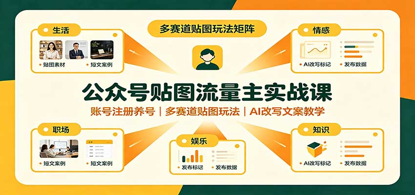 公众号贴图流量主实战课：账号注册养号，多赛道贴图玩法，AI改写文案教学-轻资本网