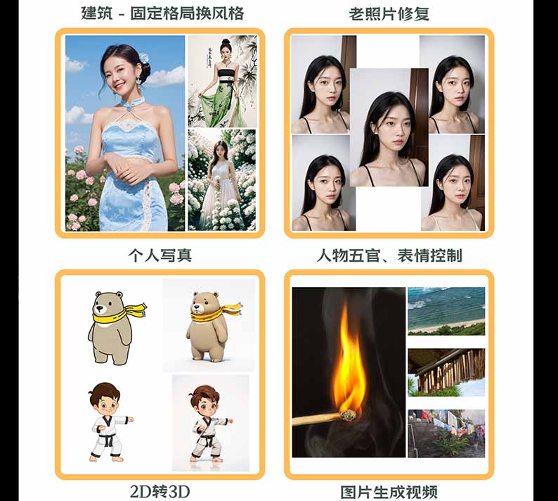 图片[2]-【无水印】AI商业视觉设计实战课：从SD基础部署到ComfyUI+Flux工作流，掌握摄影电商建筑AI创作-轻资本网