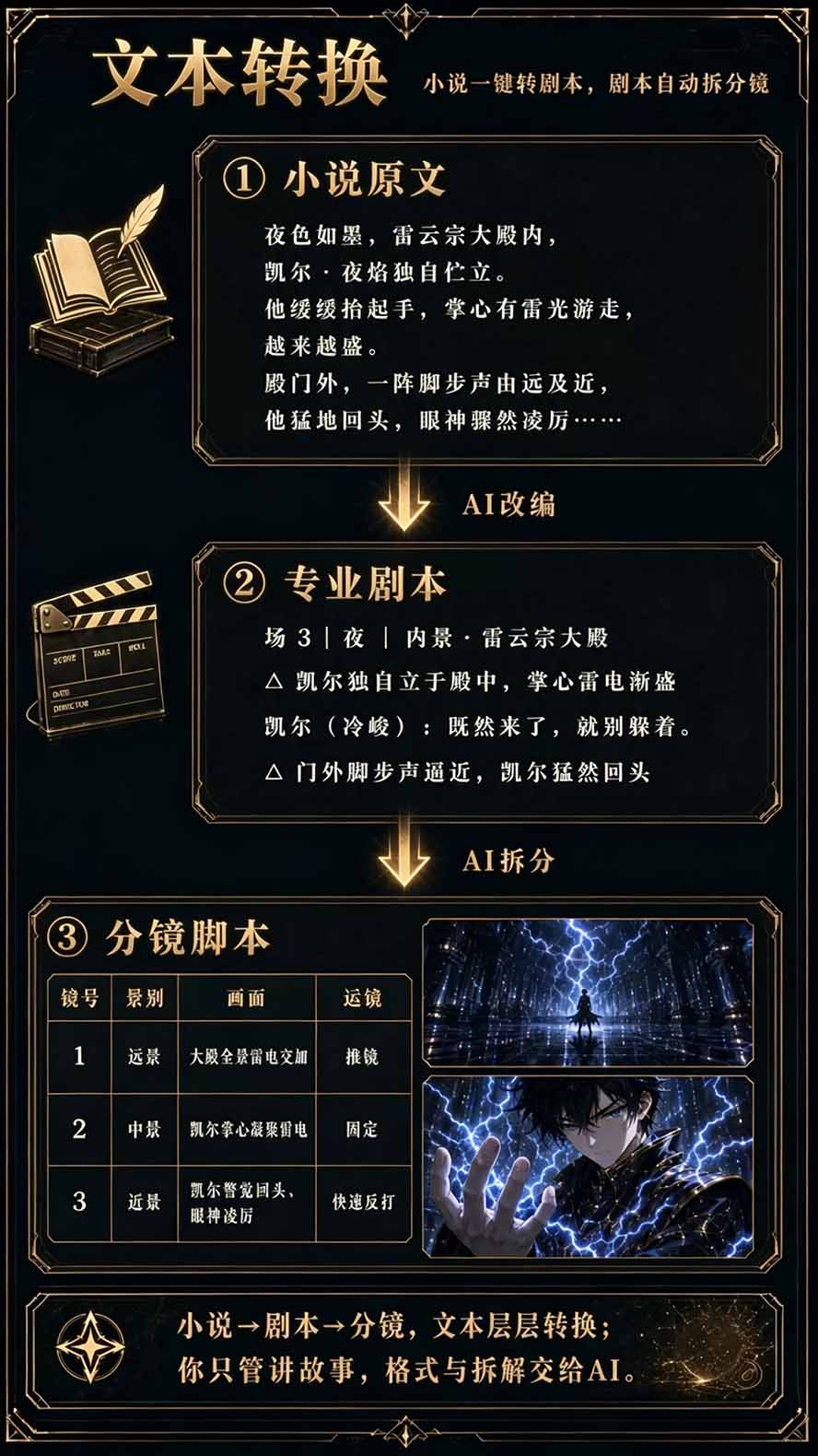 图片[5]-【无水印】2026AI漫剧创作与商业变现掘金营：打通选题→AI编剧→角色场景→自动分镜→视频生成→剪辑发布→运营变现-轻资本网