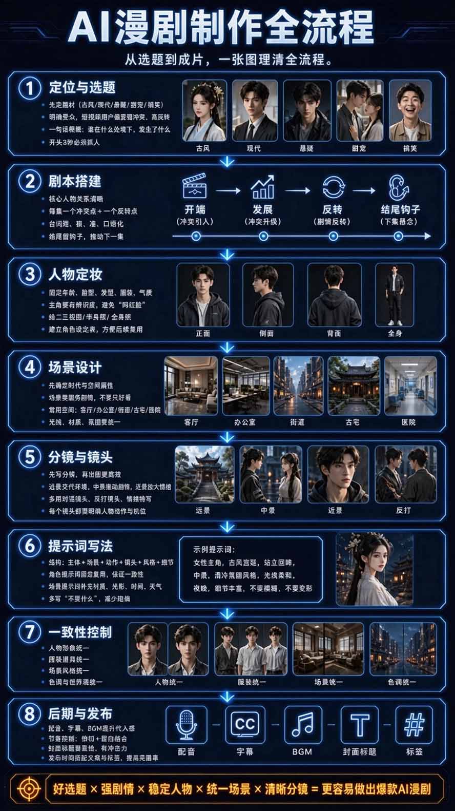 图片[4]-【无水印】2026AI漫剧创作与商业变现掘金营：打通选题→AI编剧→角色场景→自动分镜→视频生成→剪辑发布→运营变现-轻资本网