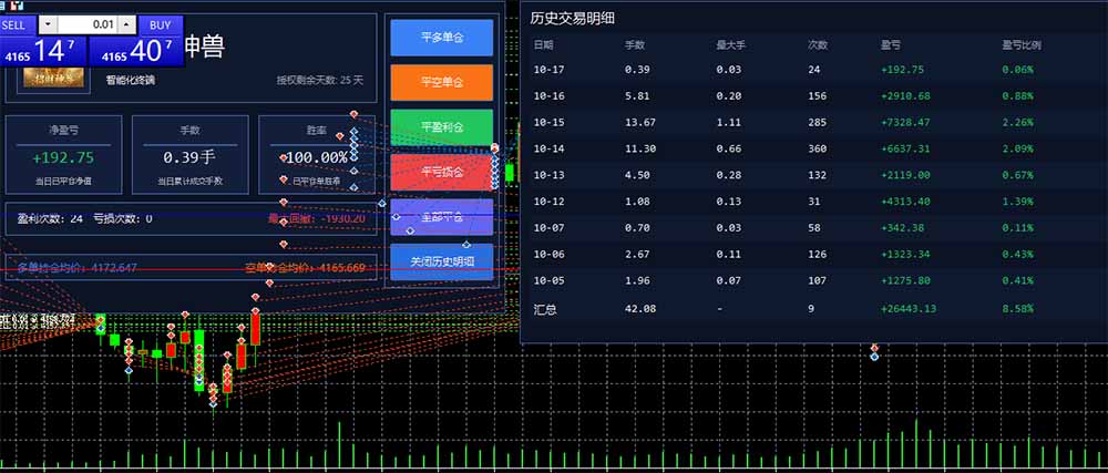 图片[3]-普通人也能玩转 AI 量化：不盯盘、不熬夜，一套智投 EA 让策略自动跑-轻资本网