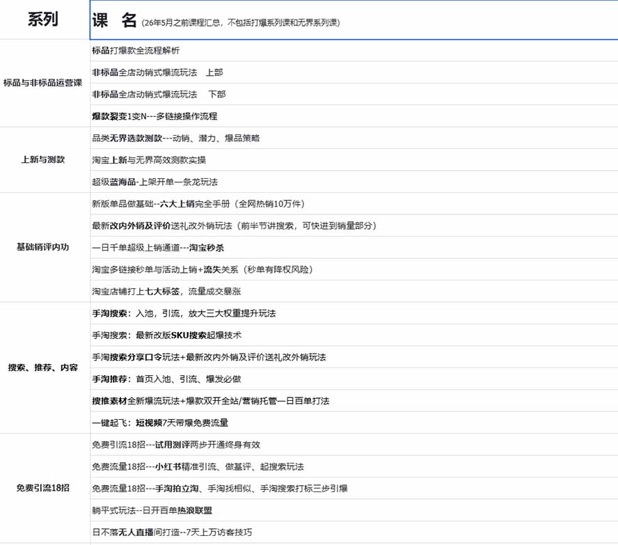 图片[1]-2026淘天开单秘籍PRO实战陪跑课程-更新1023：全套落地运营玩法，一站式解决淘宝流量低、不出单难题-轻资本网