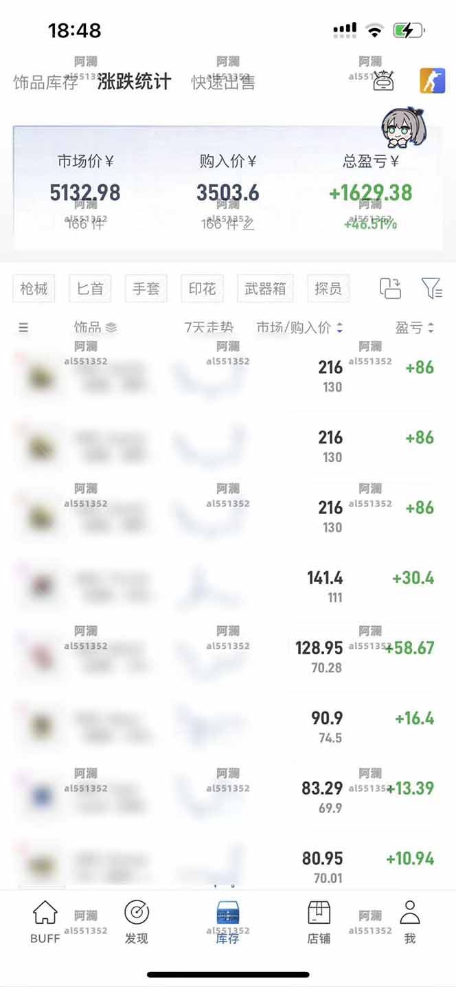 图片[1]-2025网易buff搬砖，一周操作2小时，收入1600+-轻资本网