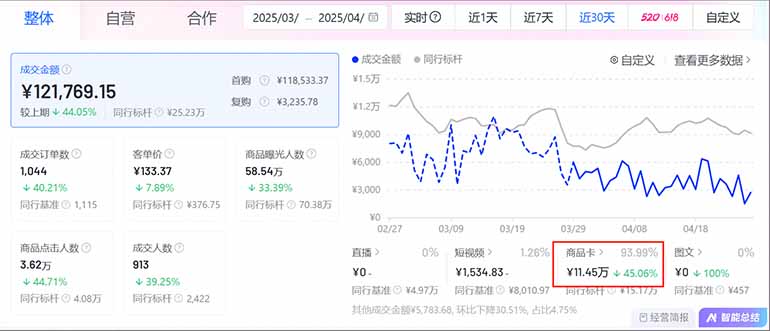 图片[1]-抖音小店全新模式 最新风口，日收入500-5000+！小白简单上手-轻资本网