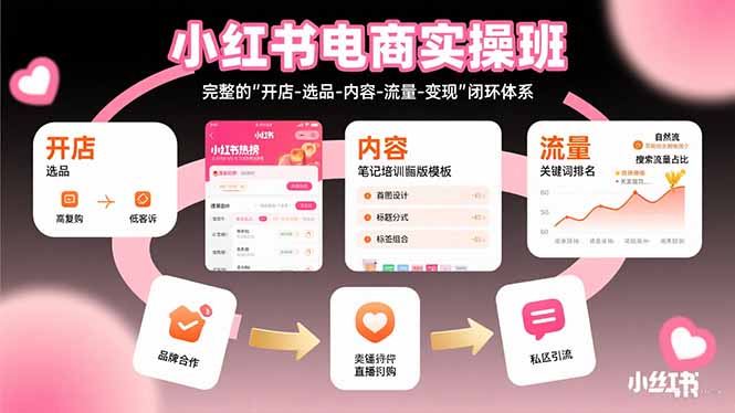 小红书电商实操班：完整的”开店-选品-内容-流量-变现”闭环体系-轻资本网