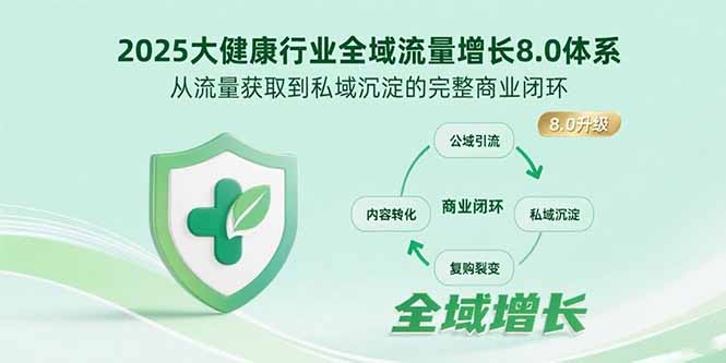 2025大健康行业全域流量增长8.0体系，从流量获取到私域沉淀的完整商业闭环-轻资本网