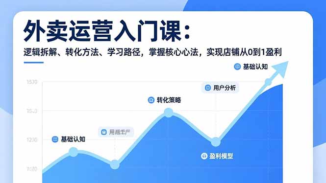外卖运营入门课，逻辑拆解、转化方法、学习路径，掌握核心心法，实现店铺从0到1盈利-轻资本网
