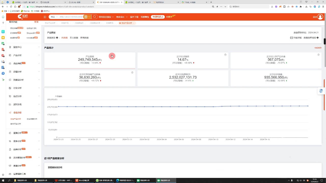 万老师·2024TikTok小店运营课程-轻资本网