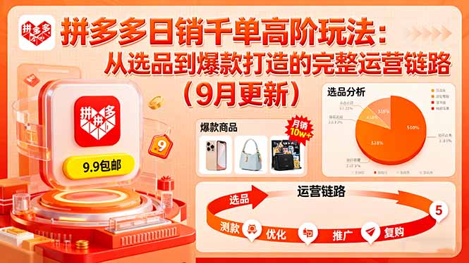 拼多多日销千单高阶玩法：从选品到爆款打造的完整运营链路(9月更新-轻资本网