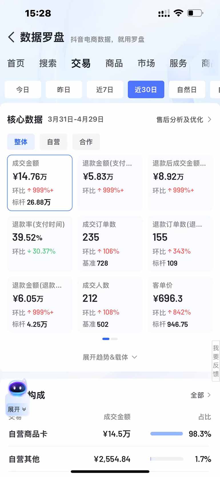 图片[3]-抖音小店全新模式 最新风口，日收入500-5000+！小白简单上手-轻资本网