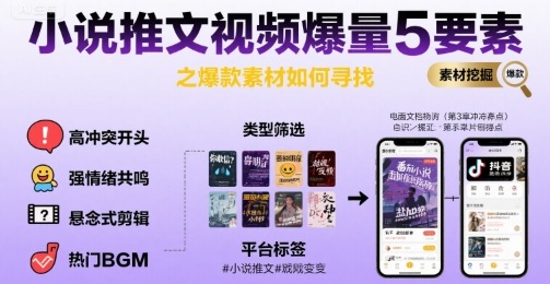 小说推文视频爆量5要素之爆款素材如何寻找-轻资本网