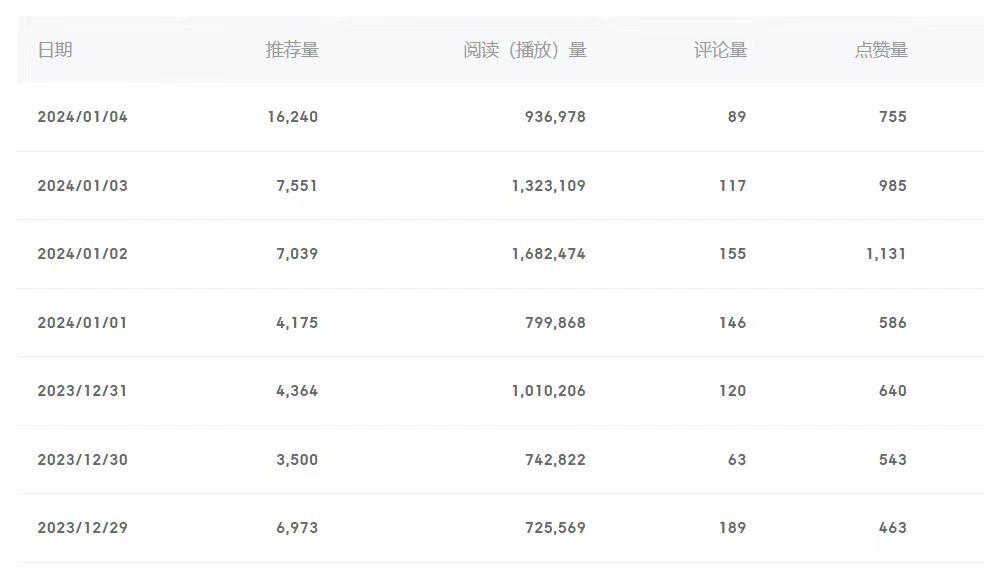 (8582期)百家号美女视频细分领域玩法，只需搬运去重，月保底3-5000＋-轻资本网