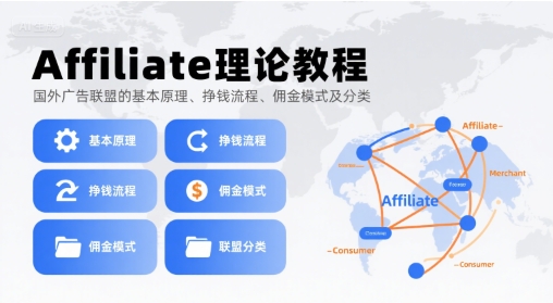 Affiliate理论教程，国外广告联盟的基本原理、挣钱流程、佣金模式及分类-轻资本网