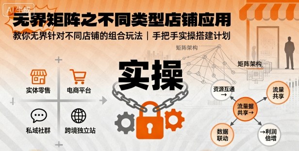 无界矩阵之不同类型店铺应用，教你无界针对不同类型店铺的组合玩法应用，手把手实操搭建计划-轻资本网