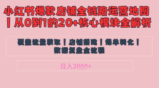 别再乱投流了！小红书店铺精细化运营让爆款笔记自己涨粉的底层逻辑​，日入1k-轻资本网