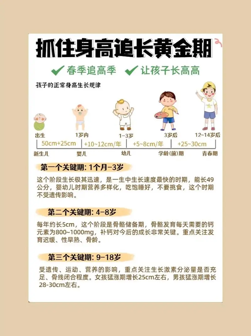 抓住长高黄金期 让孩子突破遗传二次长高-轻资本网