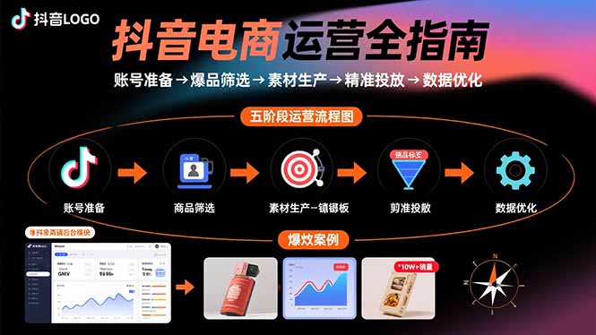 抖音电商运营全指南：账号准备→爆品筛选→素材生产→精准投放→数据优化-轻资本网