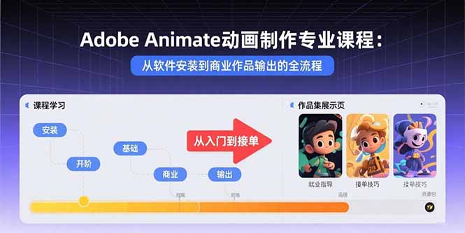 Adobe Animate动画制作专业课程：从软件安装到商业作品输出的全流程-轻资本网