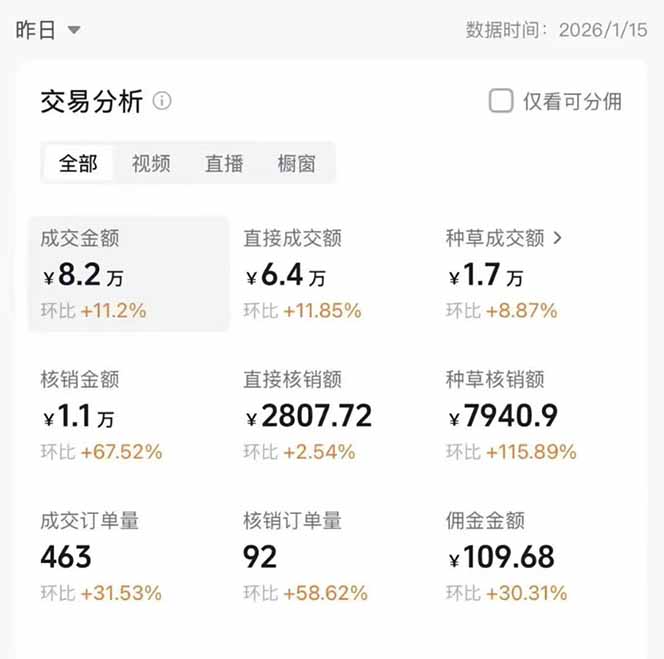 图片[1]-2026带货天花板赛道，不露脸，不直播，一分钟一条作品，单日收益1000+，小白轻松上手-轻资本网