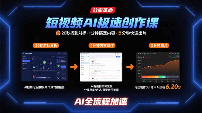 短视频AI极速创作课：20秒找到对标，1分钟搞定内容创作，5分钟快速出片-轻资本网